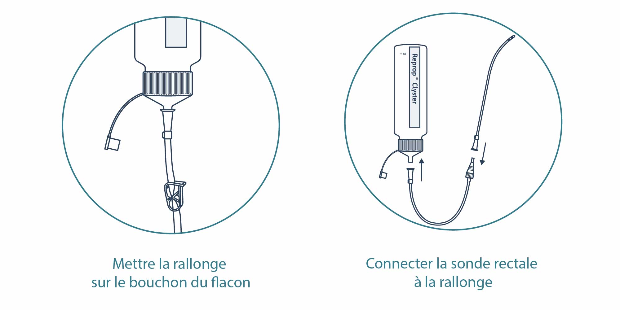 utilisation reprop lavement intestinal